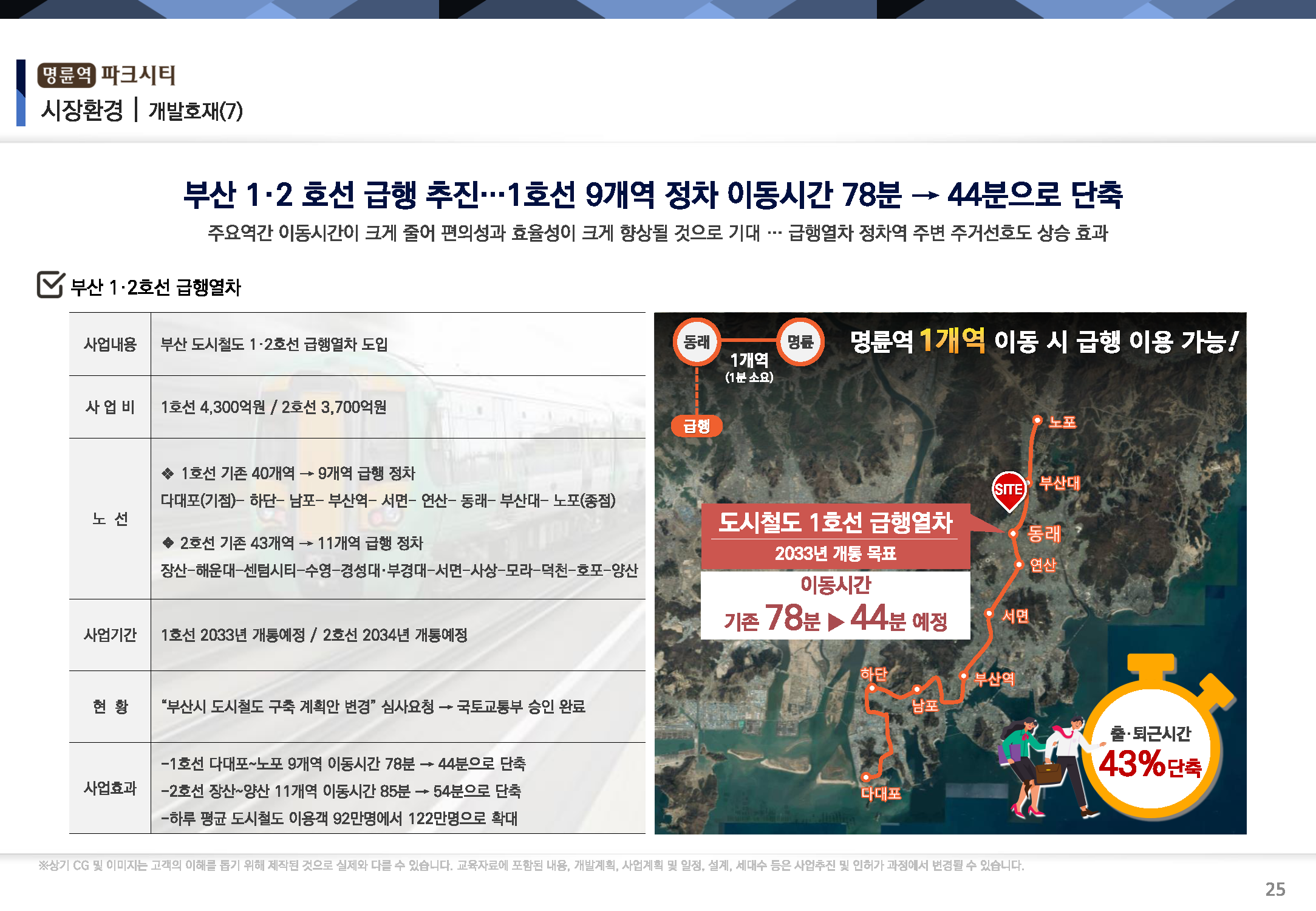 [최종]명륜역 파크시티 교육자료(0317)_페이지_25.png